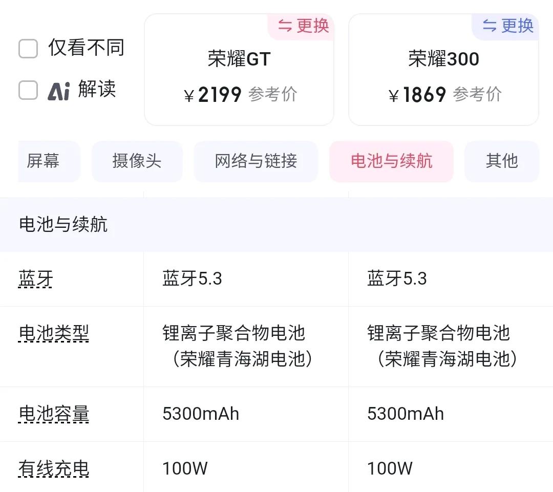 2199元榮耀GT性能遠超2299元榮耀300,榮耀300憑啥賣這價,智商稅