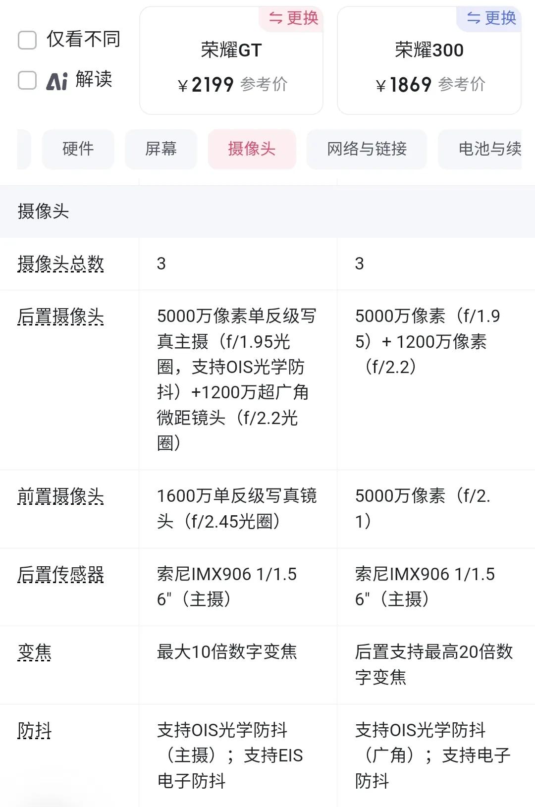 2199元榮耀GT性能遠超2299元榮耀300,榮耀300憑啥賣這價,智商稅