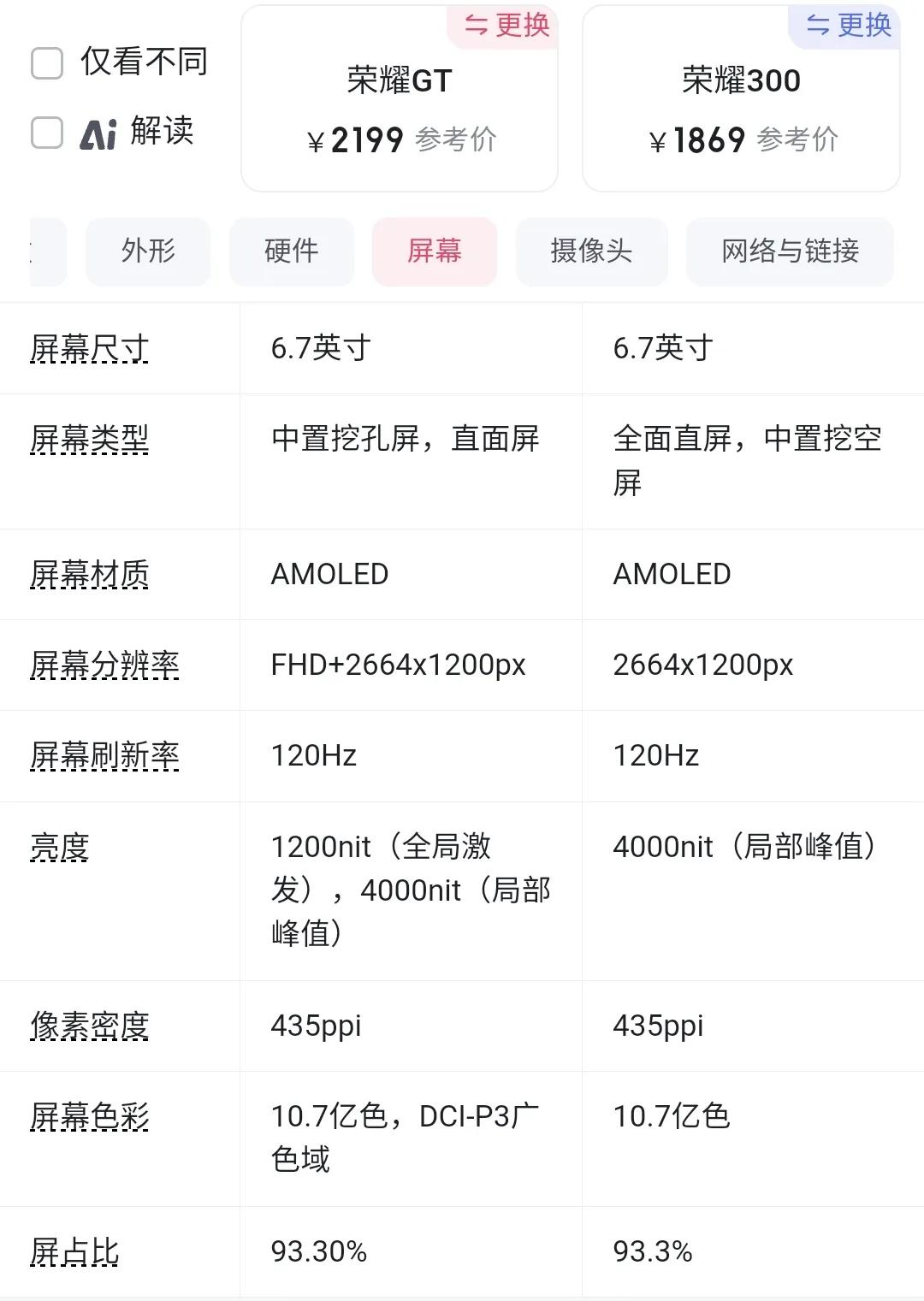 2199元榮耀GT性能遠超2299元榮耀300,榮耀300憑啥賣這價,智商稅