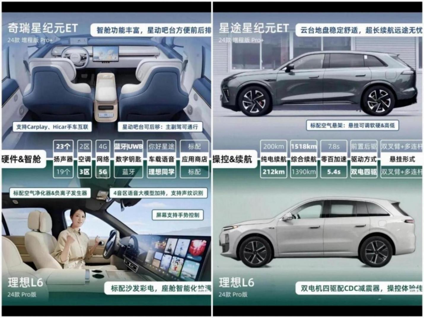 星紀元ET vs 理想L6:誰才是真香之選?