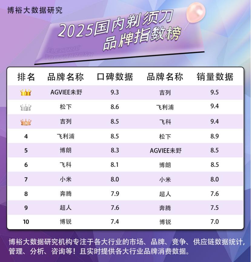 未野、松下、飛科迷你mini剃須刀好不好用?怎么樣?火力全開測評