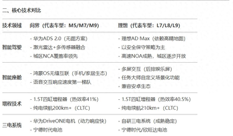 “問界 vs 理想:誰才是30萬級SUV的終極贏家?看看DeepSeek怎么說