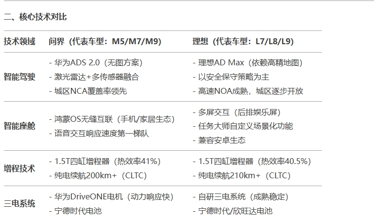 “問界 vs 理想:誰才是30萬級SUV的終極贏家?看看DeepSeek怎么說