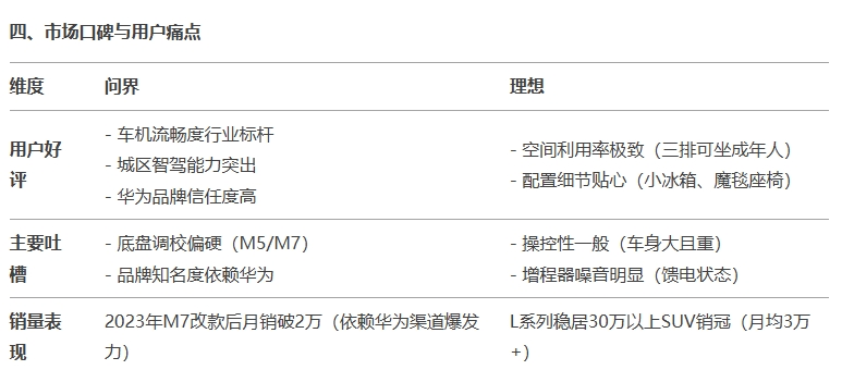 “問界 vs 理想:誰才是30萬級SUV的終極贏家?看看DeepSeek怎么說
