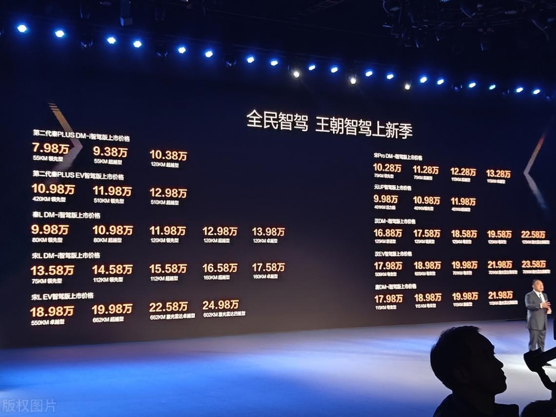 沒有比亞迪,你還在開20萬的雅閣?