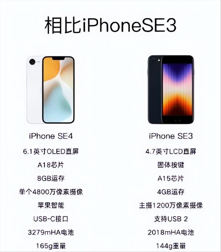 庫(kù)克官宣蘋(píng)果新機(jī)!小屏+直屏黨狂喜,但LCD黨等了個(gè)寂寞