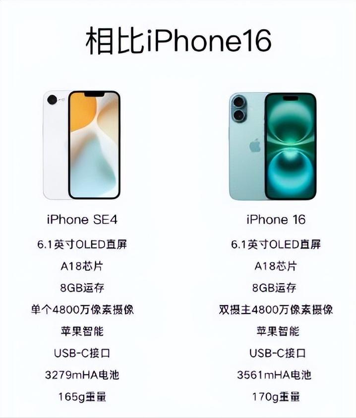 庫(kù)克官宣蘋(píng)果新機(jī)!小屏+直屏黨狂喜,但LCD黨等了個(gè)寂寞