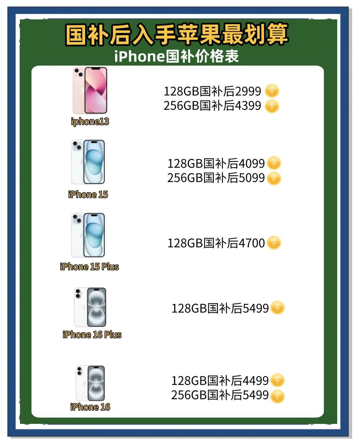 手機2025國補政策最新消息:買蘋果華為手機、平板等3C產品最高補貼500!國補攻略來了!