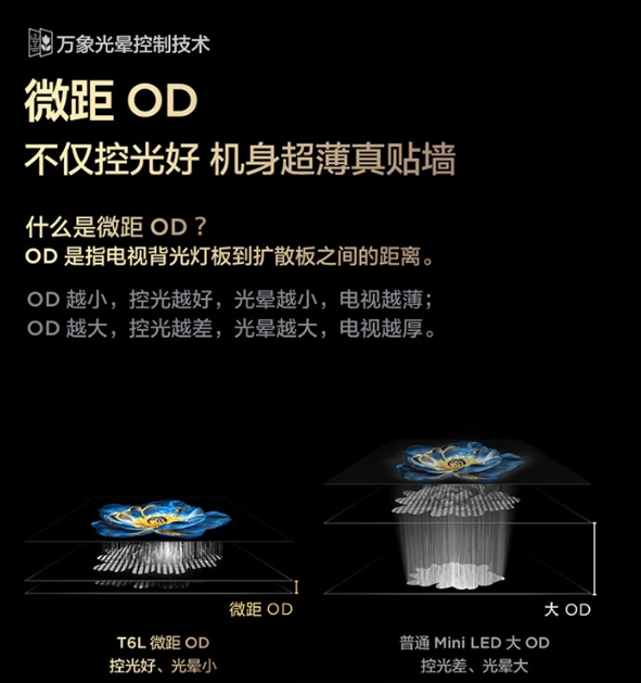 老爸換電視選到失眠,“黑科技”讓他直呼真香!TCL T6L到底強在哪
