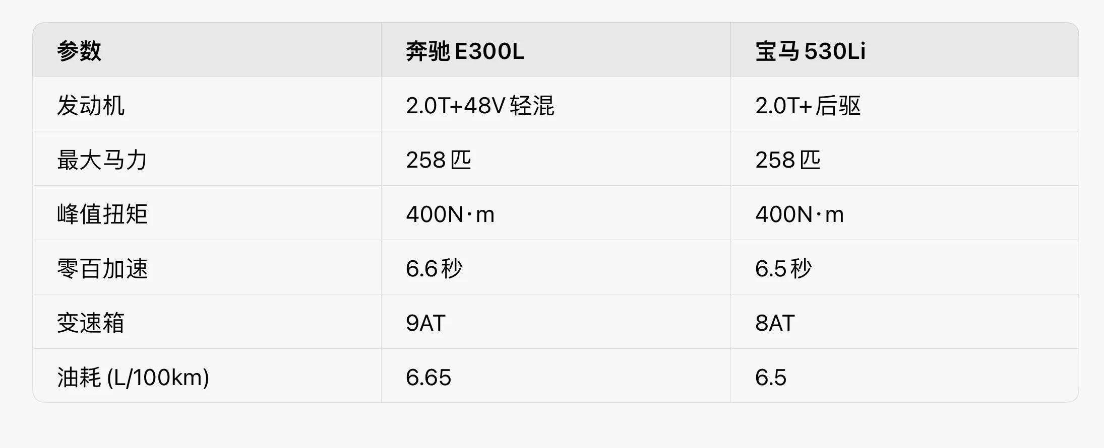 奔馳E級VS寶馬5系:誰才是2025年豪華轎車性價比之王?