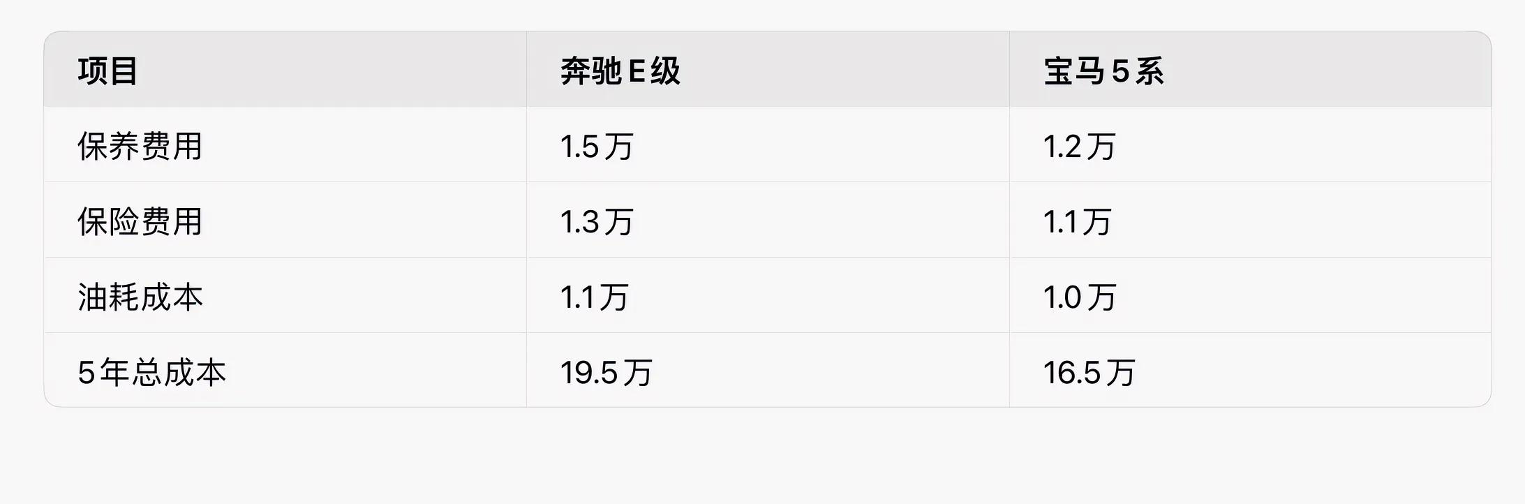 奔馳E級VS寶馬5系:誰才是2025年豪華轎車性價比之王?