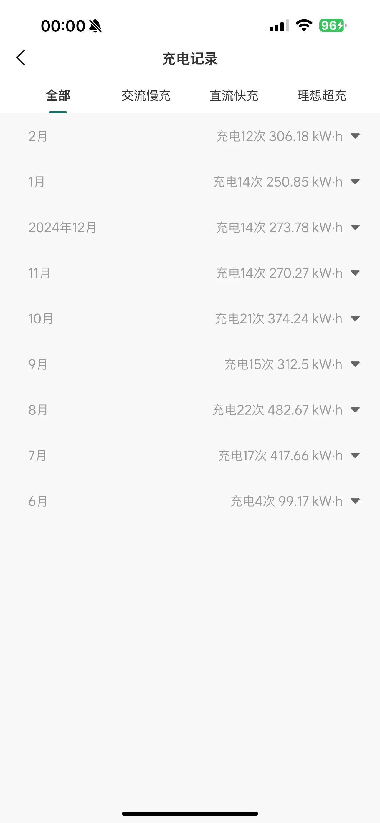 理想L6提車(chē)八個(gè)月深度體驗(yàn):從燃油黨到智能家庭出行擁護(hù)者的轉(zhuǎn)變