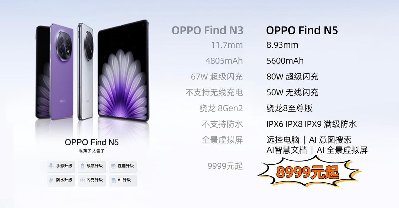 火力全開!OPPO銷量口碑雙收,多款新品上線即紅