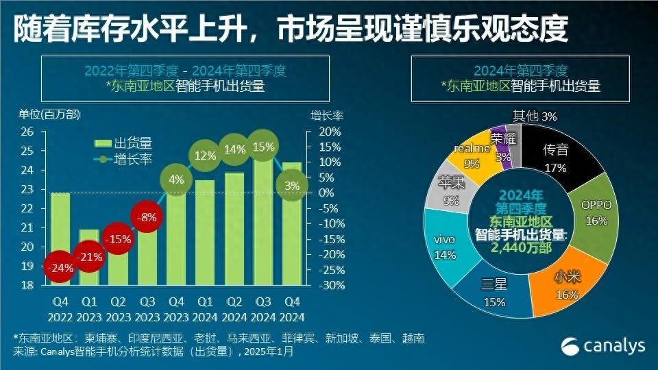 火力全開!OPPO銷量口碑雙收,多款新品上線即紅