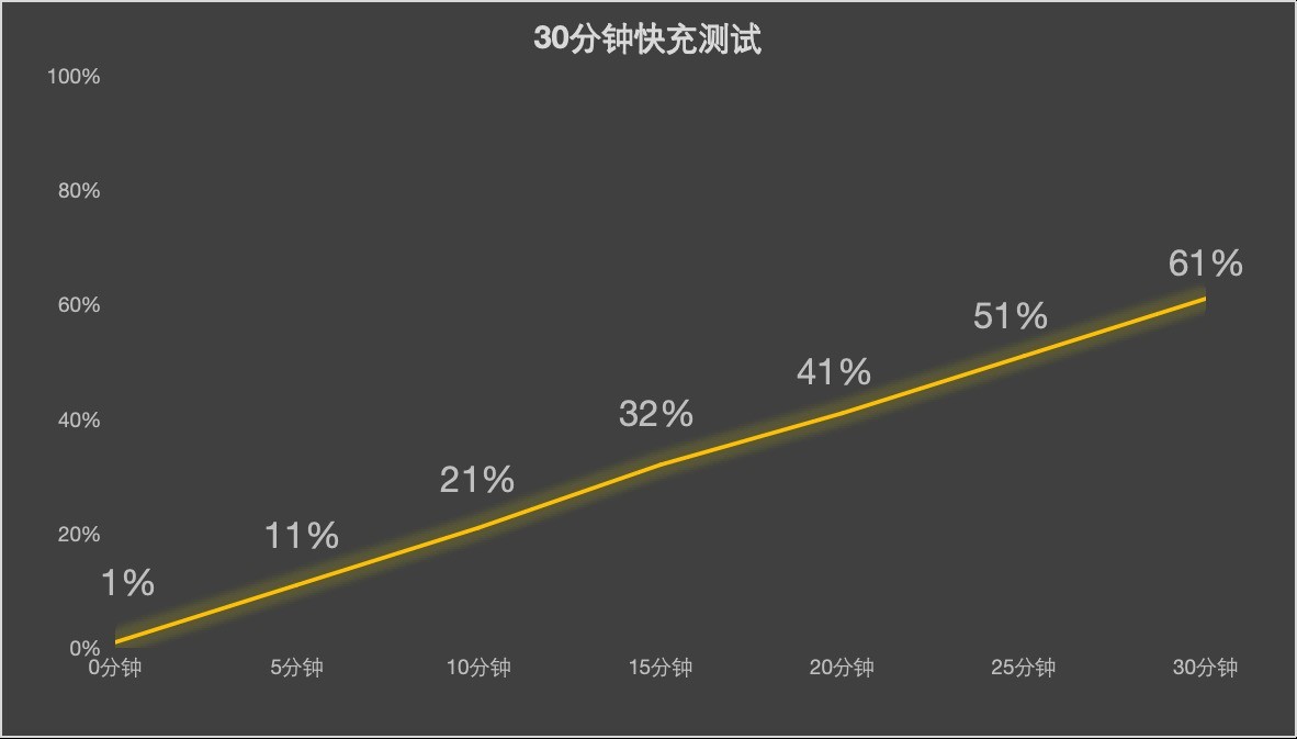 AI不再是噱頭,看OPPO Find N5的這些功能就知道了