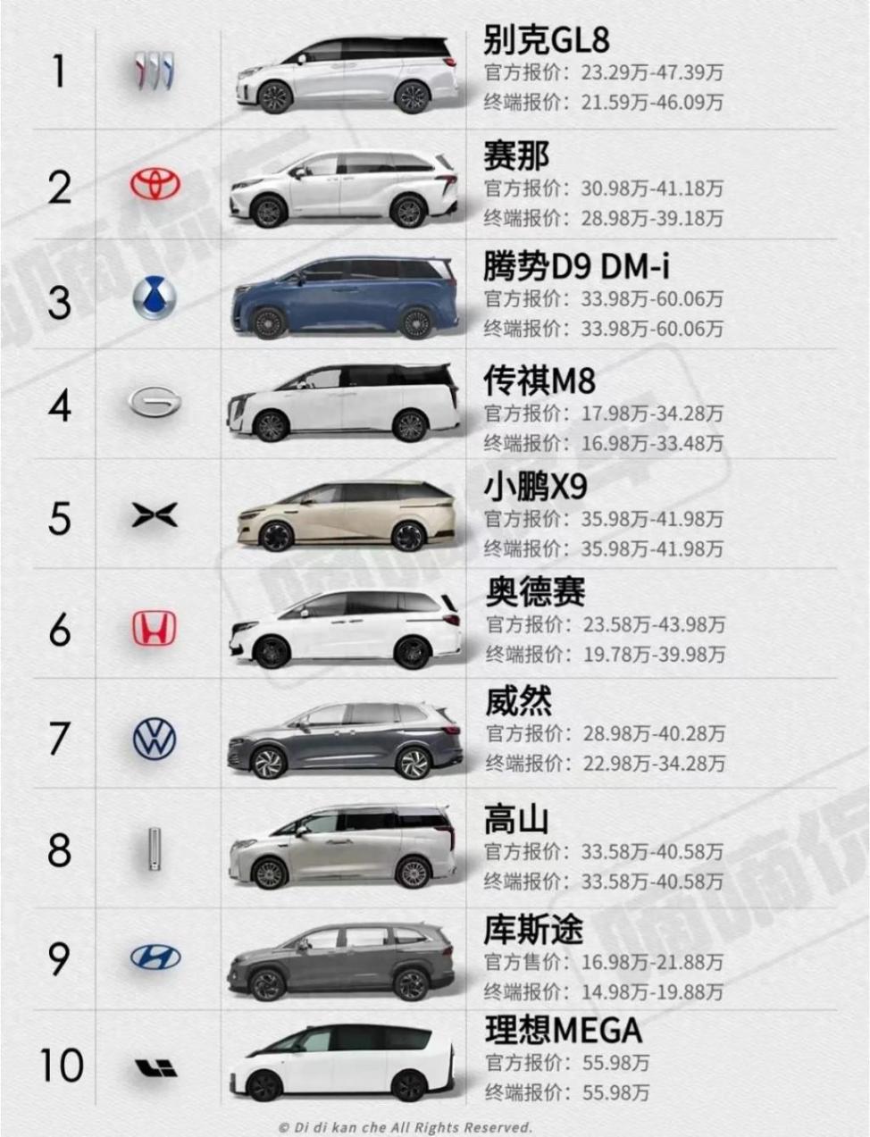 買車的盡頭是MPV?TOP10車型價(jià)格與亮點(diǎn)一覽