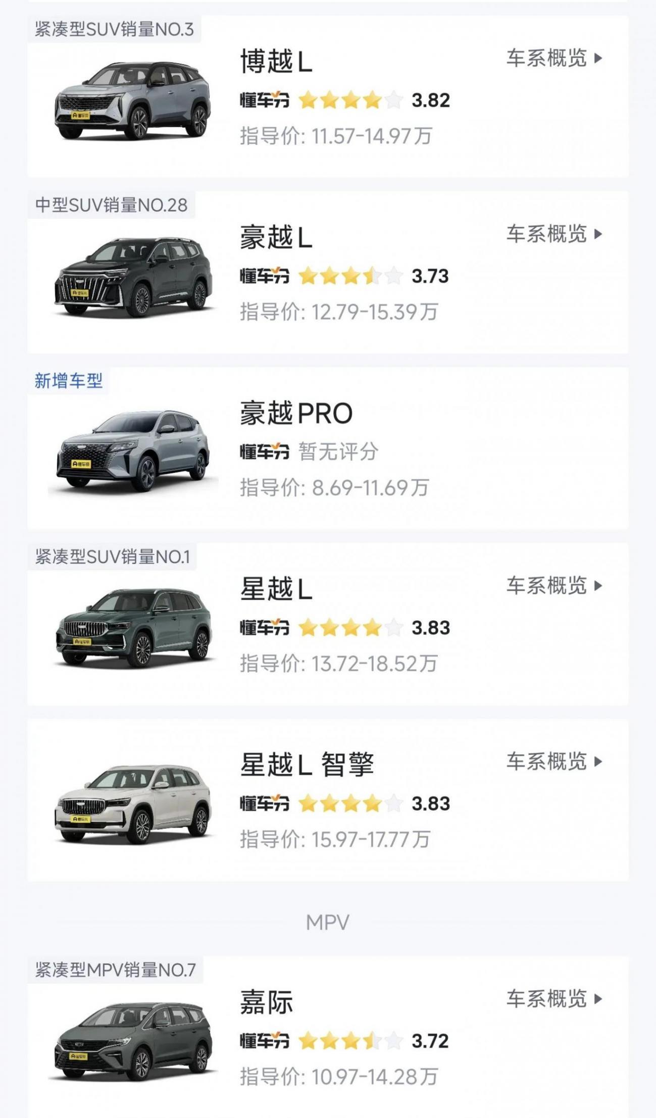 吉利汽車銷量暴漲,持續(xù)引領(lǐng)中國車市