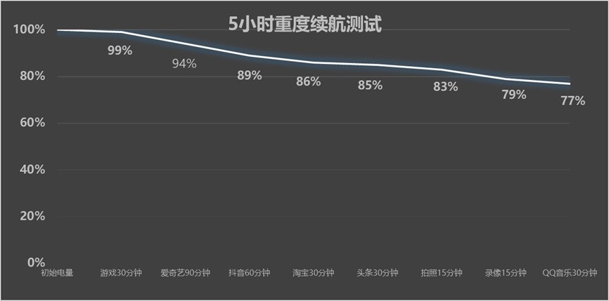 真我Neo7 SE全面評(píng)測(cè) 1.5K價(jià)位段戰(zhàn)神歸位