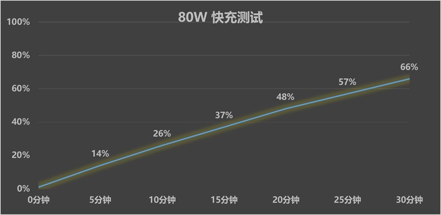 真我Neo7 SE全面評(píng)測(cè) 1.5K價(jià)位段戰(zhàn)神歸位