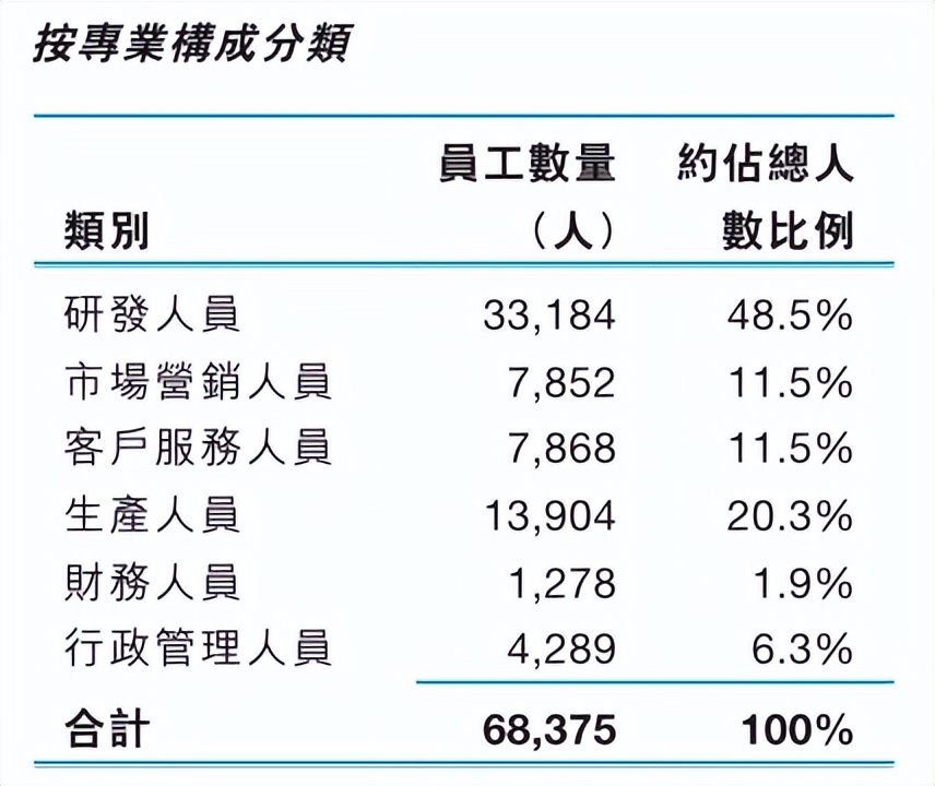 中興通訊2024年度業績報告:營收1212.99億元,減員3718人