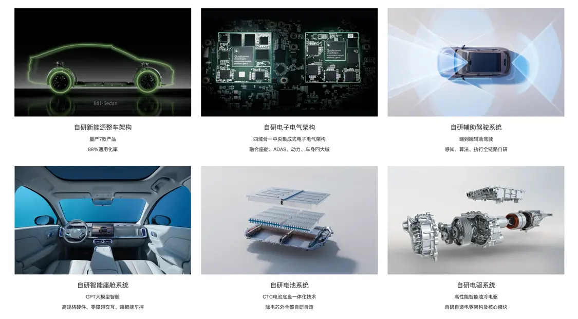 零跑不想再做「半價理想」或「半價特斯拉」了,他們的下一個目標是高端化。