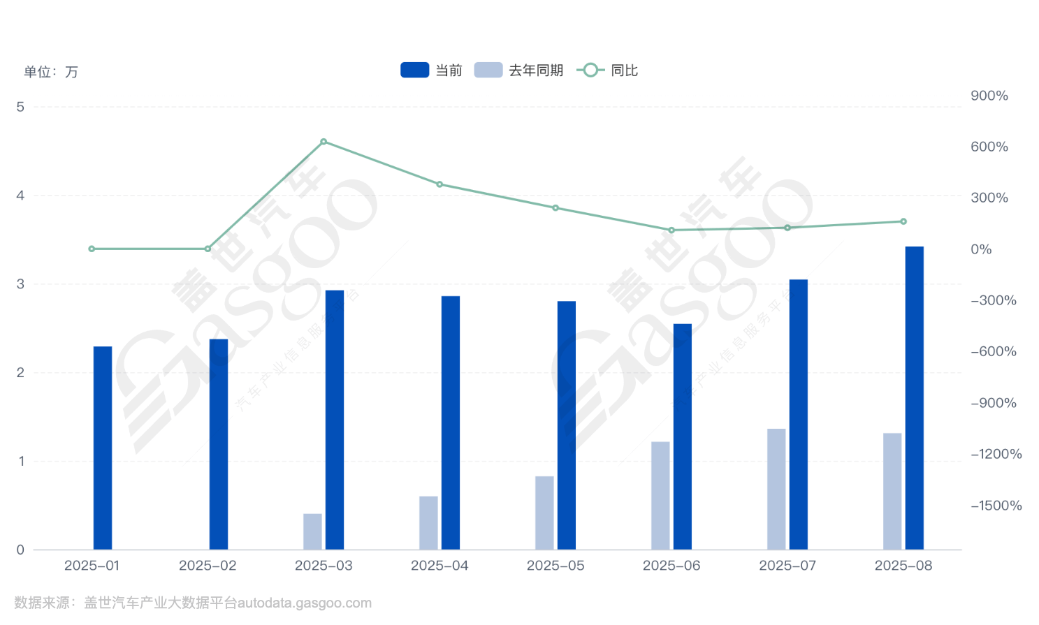 小米汽車,能干到百年?