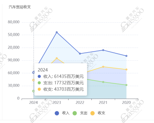 蓋世汽車全球供應鏈：墨西哥產業發展洞察