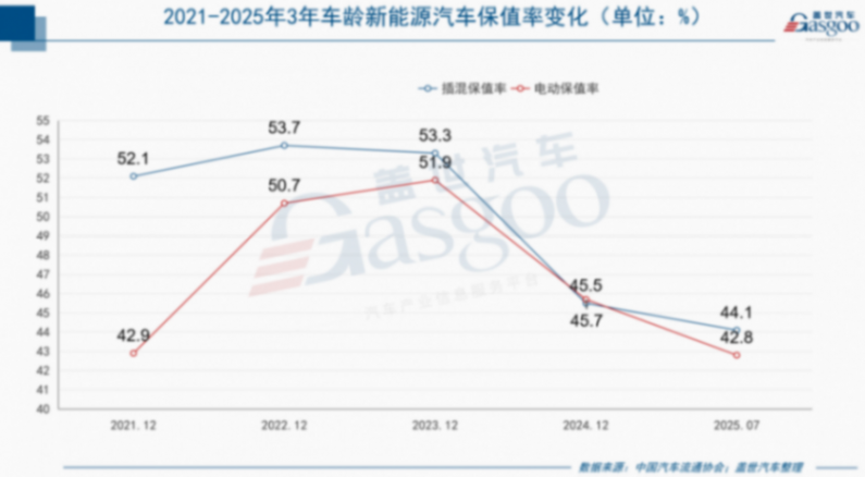 汽車是怎么越來越“快消品”化的？