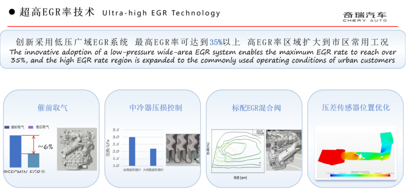 在全球汽車電動(dòng)化加速發(fā)展的背景下,奇瑞集團(tuán):混動(dòng)技術(shù)再進(jìn)階 奇瑞集團(tuán):混動(dòng)技術(shù)再進(jìn)階