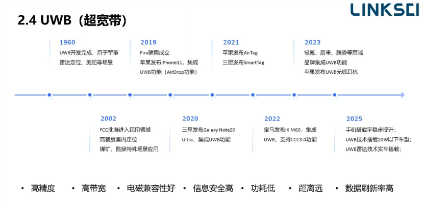 聯乘智能：UWB數字鑰匙系統，從&ldquo;無感解鎖&rdquo;到&ldquo;全場景智能應用&rdquo;