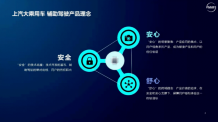 上汽集團(tuán)：安全、高效、自主-高級輔助駕駛的開發(fā)路徑與實(shí)踐