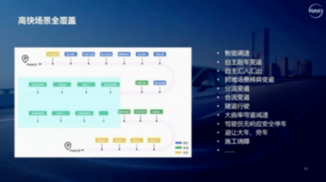 上汽集團(tuán)：安全、高效、自主-高級輔助駕駛的開發(fā)路徑與實(shí)踐